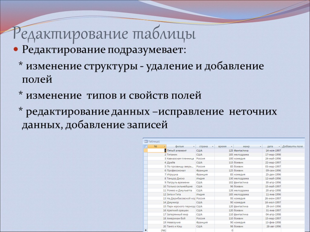 Редактирование таблицы Редактирование подразумевает: * изменение структуры - удаление и добавление полей * изменение